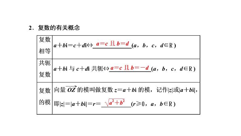 2022年高考数学大一轮复习 第五章  第四节  复数课件PPT03