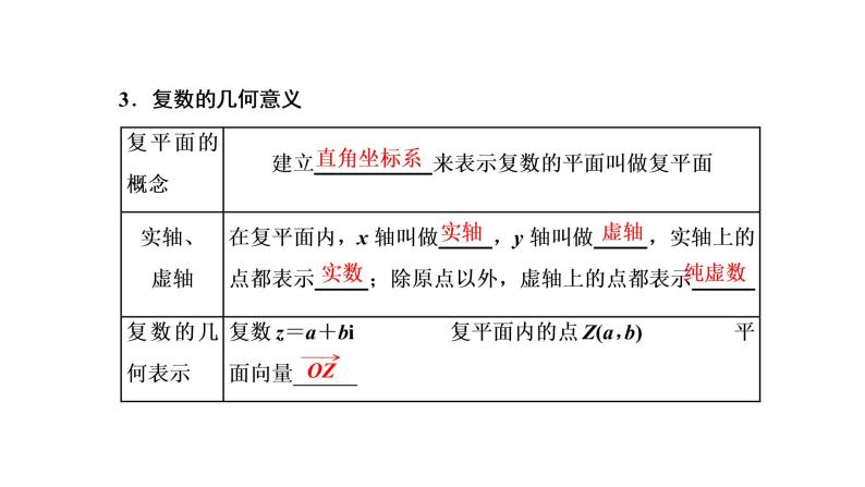 2022年高考数学大一轮复习 第五章  第四节  复数课件PPT04