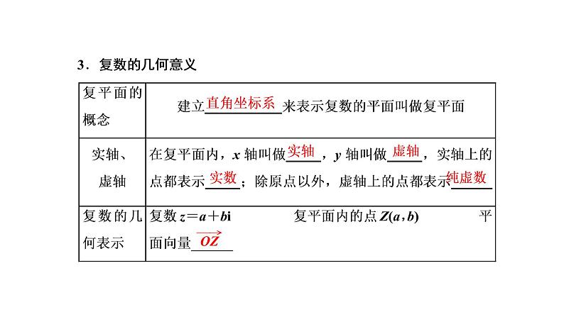2022年高考数学大一轮复习 第五章  第四节  复数课件PPT04