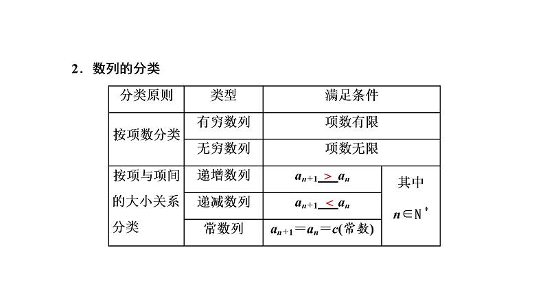 第六章  第一节  数列的概念及通项公式课件PPT03