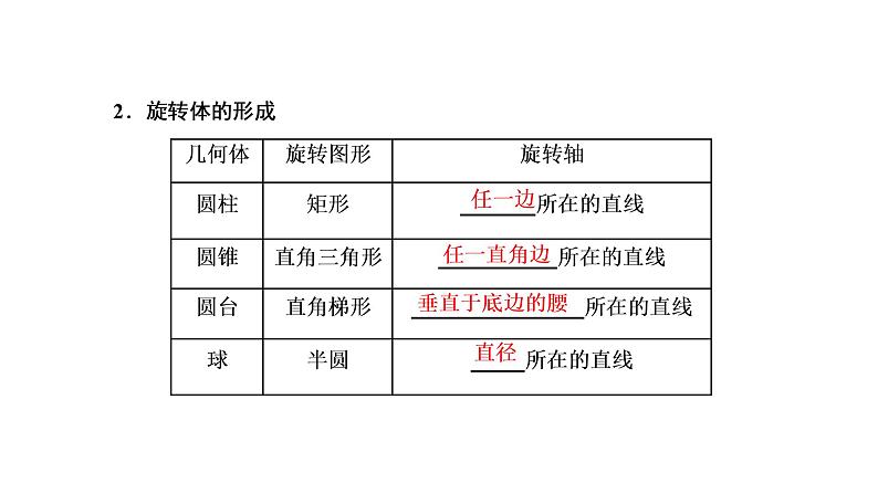 第七章  第一节  空间几何体的结构特征及表面积与体积课件PPT03