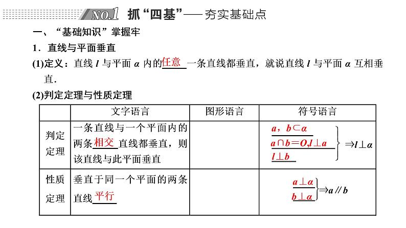 第五节  直线、平面垂直的判定与性质第2页