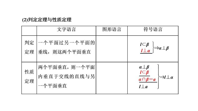 第五节  直线、平面垂直的判定与性质第4页