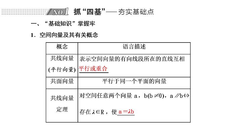 第七章  第六节  空间向量及其运算和空间位置关系课件PPT02