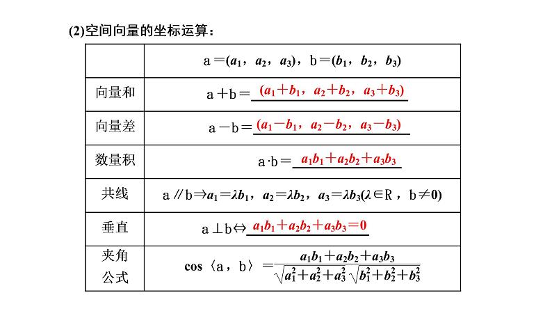 第七章  第六节  空间向量及其运算和空间位置关系课件PPT05