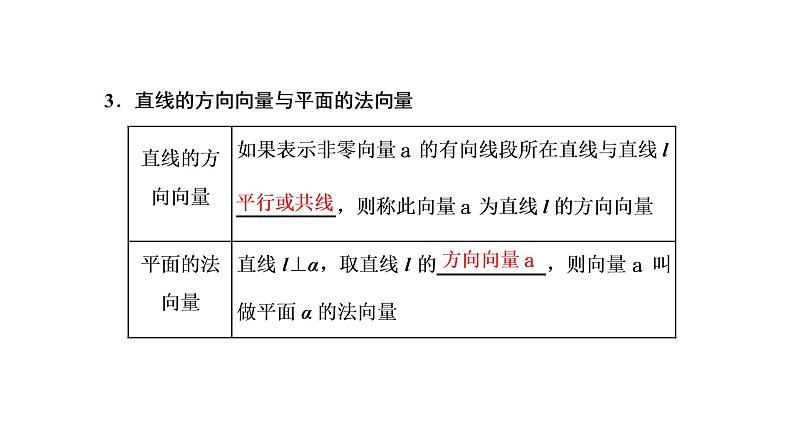 第七章  第六节  空间向量及其运算和空间位置关系课件PPT06