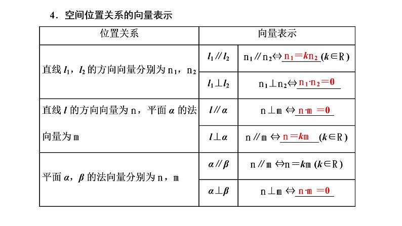 第七章  第六节  空间向量及其运算和空间位置关系课件PPT07