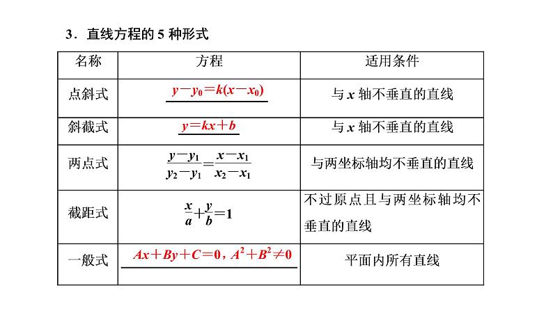 第八章  第一节  直线的倾斜角与斜率、直线方程课件PPT03