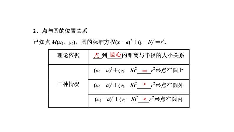 第八章  第三节  圆的方程课件PPT03