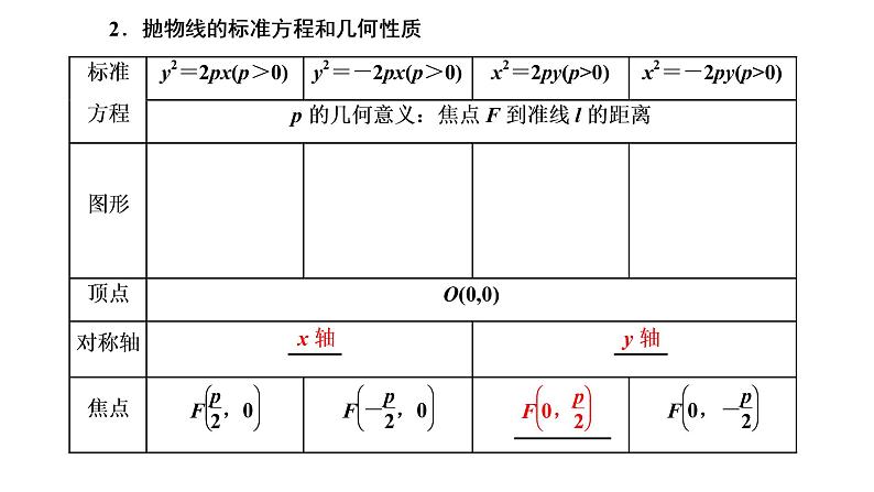 第七节  抛物线第3页
