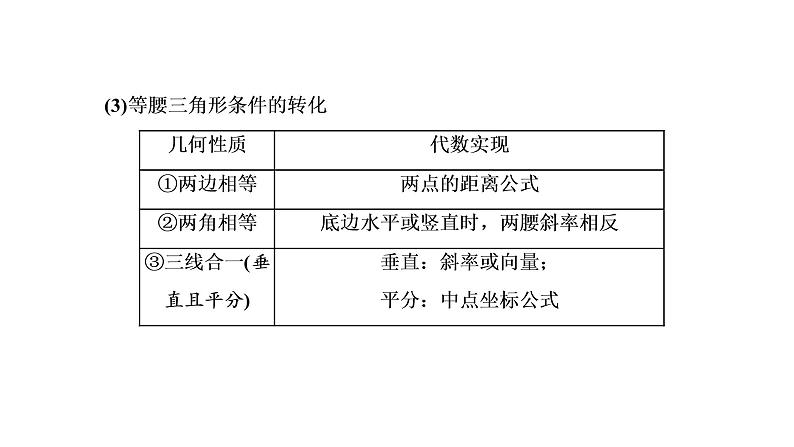 第八章  第八节第一课时  圆锥曲线几何特征的转化课件PPT05