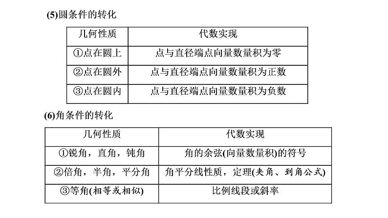 第八章  第八节第一课时  圆锥曲线几何特征的转化课件PPT07
