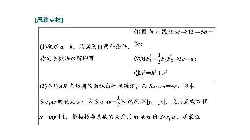 第八节第四课时  圆锥曲线与圆、向量的综合第3页