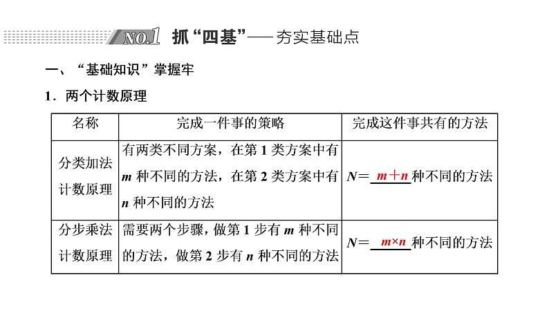 第一节  分类加法计数原理与分步乘法计数原理第2页