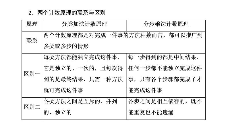 第一节  分类加法计数原理与分步乘法计数原理第3页