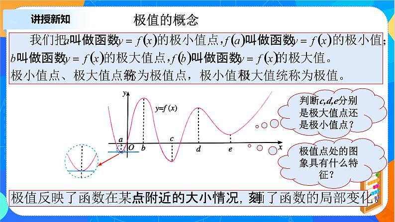 5.3.2函数的极值第6页