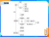 （新教材）第四章 数列 章末复习 课件+教学设计+同步练习