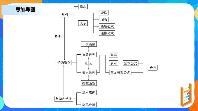 （新教材）第四章 数列 章末复习 课件+教学设计+同步练习02