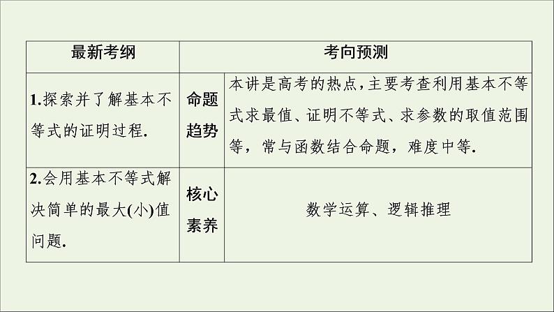 2022高考数学一轮复习第二章不等式第3讲基本不等式课件第2页
