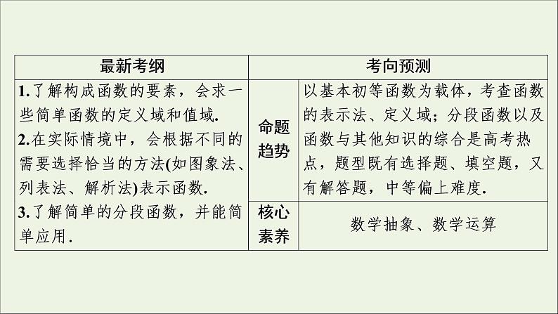 2022高考数学一轮复习第三章函数概念与基本初等函数第1讲函数及其表示课件第2页