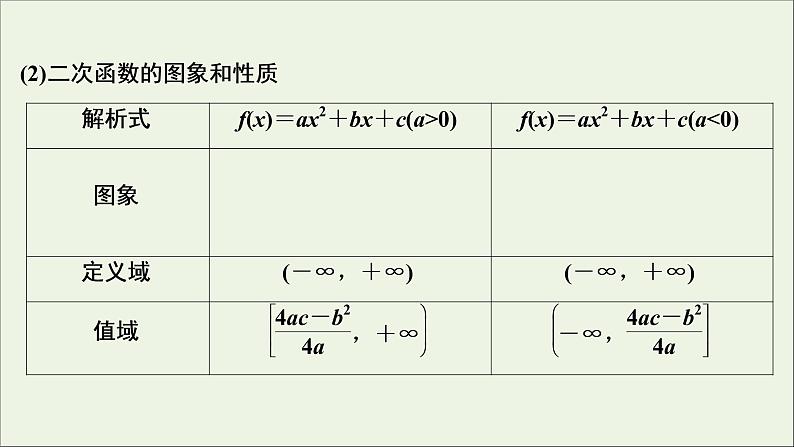 2022高考数学一轮复习第三章函数概念与基本初等函数第5讲幂函数与二次函数课件第6页