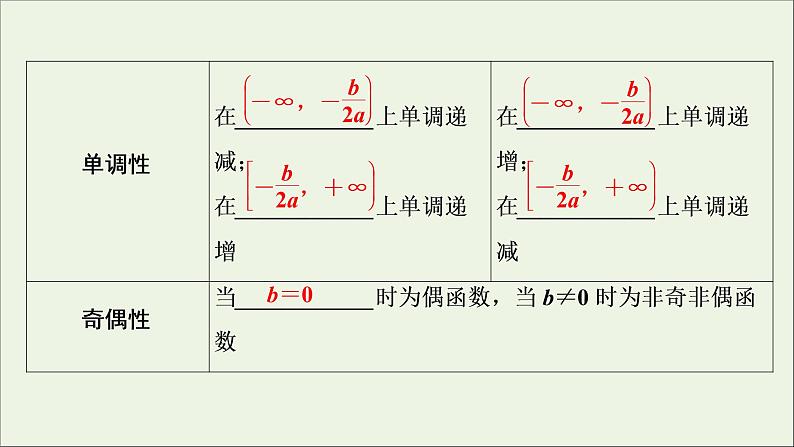 2022高考数学一轮复习第三章函数概念与基本初等函数第5讲幂函数与二次函数课件第7页