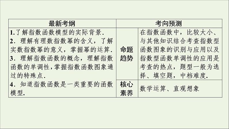 2022高考数学一轮复习第三章函数概念与基本初等函数第6讲指数与指数函数课件02
