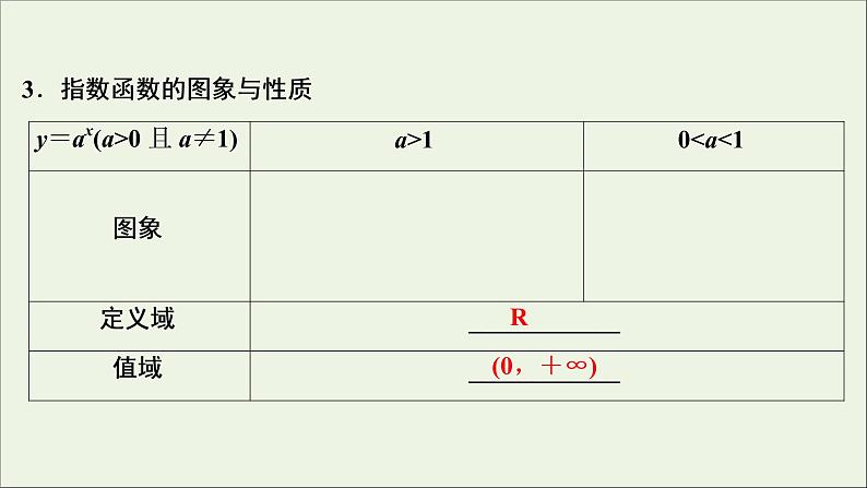 2022高考数学一轮复习第三章函数概念与基本初等函数第6讲指数与指数函数课件07