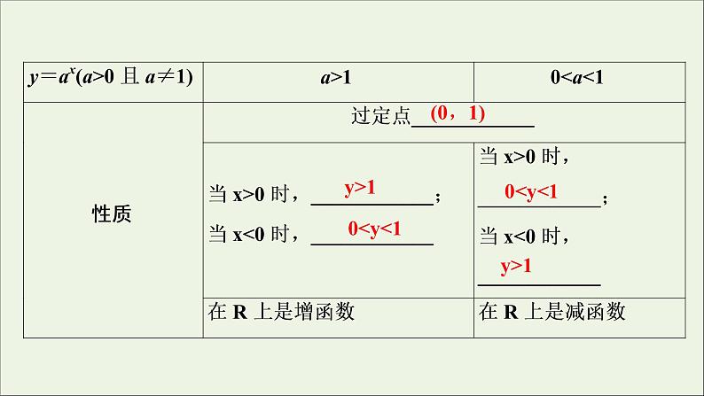 2022高考数学一轮复习第三章函数概念与基本初等函数第6讲指数与指数函数课件08
