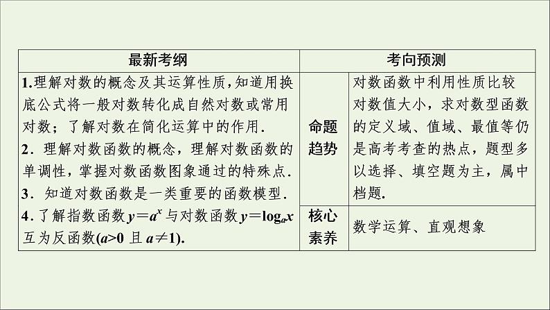 2022高考数学一轮复习第三章函数概念与基本初等函数第7讲对数与对数函数课件第2页