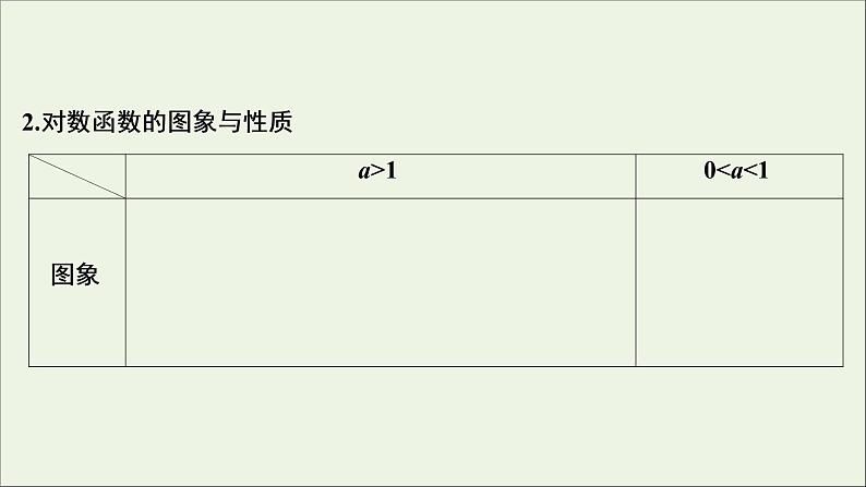 2022高考数学一轮复习第三章函数概念与基本初等函数第7讲对数与对数函数课件第5页