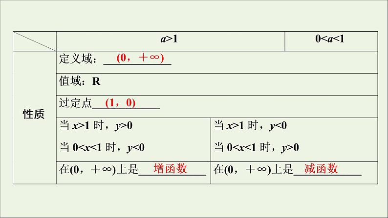 2022高考数学一轮复习第三章函数概念与基本初等函数第7讲对数与对数函数课件第6页
