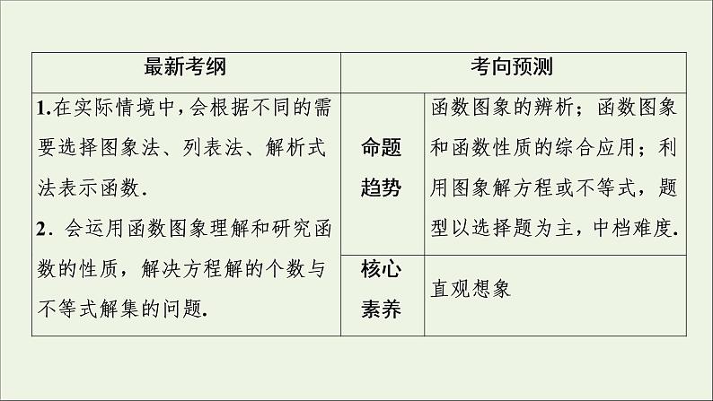 2022高考数学一轮复习第三章函数概念与基本初等函数第8讲函数的图象课件02