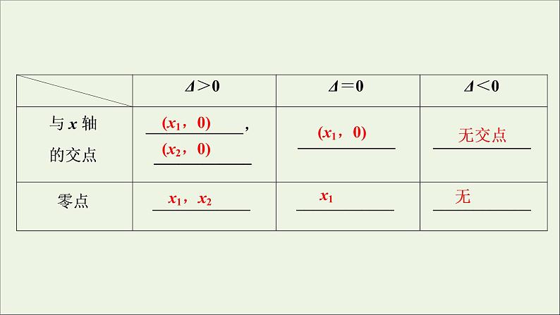 2022高考数学一轮复习第三章函数概念与基本初等函数第9讲函数与方程课件第6页