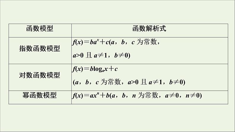 2022高考数学一轮复习第三章函数概念与基本初等函数第10讲函数模型及其应用课件第4页