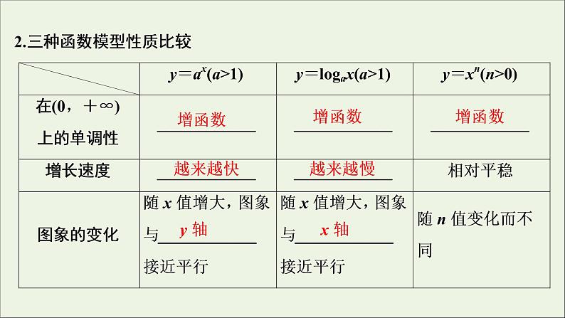 2022高考数学一轮复习第三章函数概念与基本初等函数第10讲函数模型及其应用课件第5页