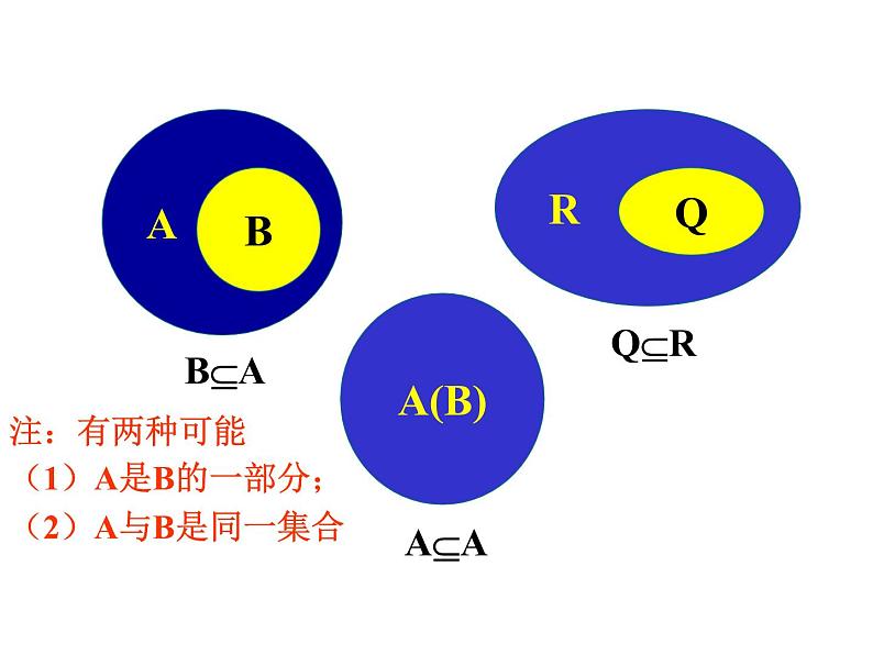1.2集合间的基本关系 课件- 2021-2022学年数学人教A版（2019）高一必修第一册第5页