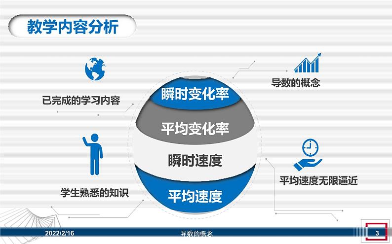高中数学优质课《导数的概念》课件与教学设计03
