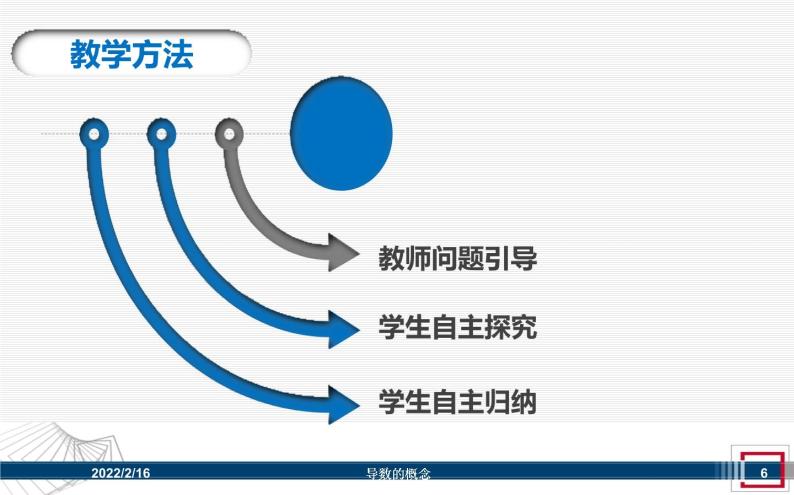 高中数学优质课《导数的概念》课件与教学设计06