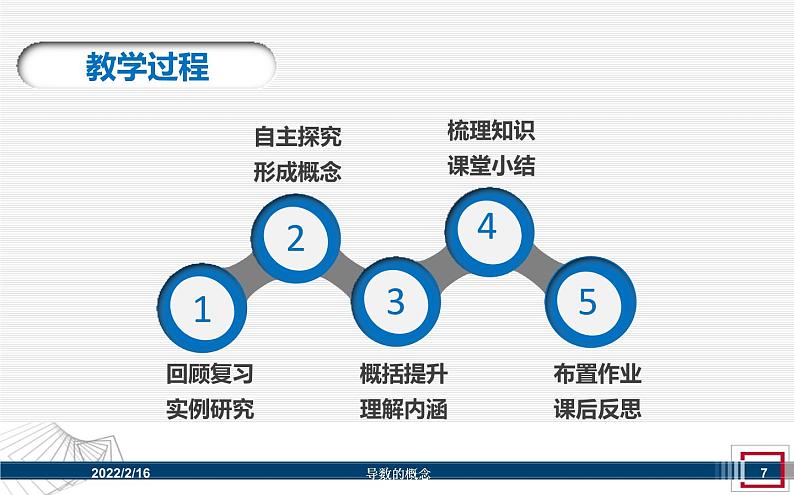 高中数学优质课《导数的概念》课件与教学设计07