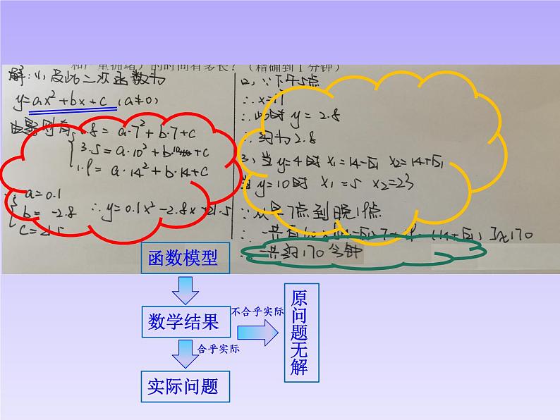 《函数的应用》教学课件第4页