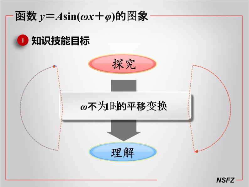 高中数学优质课《函数y＝Asin(ωx＋φ)的图象和性质》课件与教学设计08