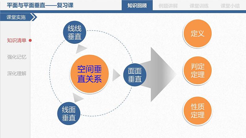 高中数学优质课《平面与平面垂直》课件与教学设计02