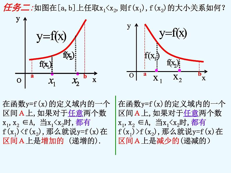 《函数的单调性》教学课件第4页