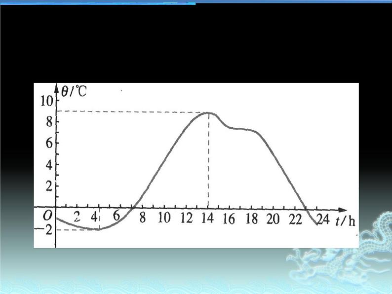 高中数学优质课《函数的单调性与最值》课件与教学设计104