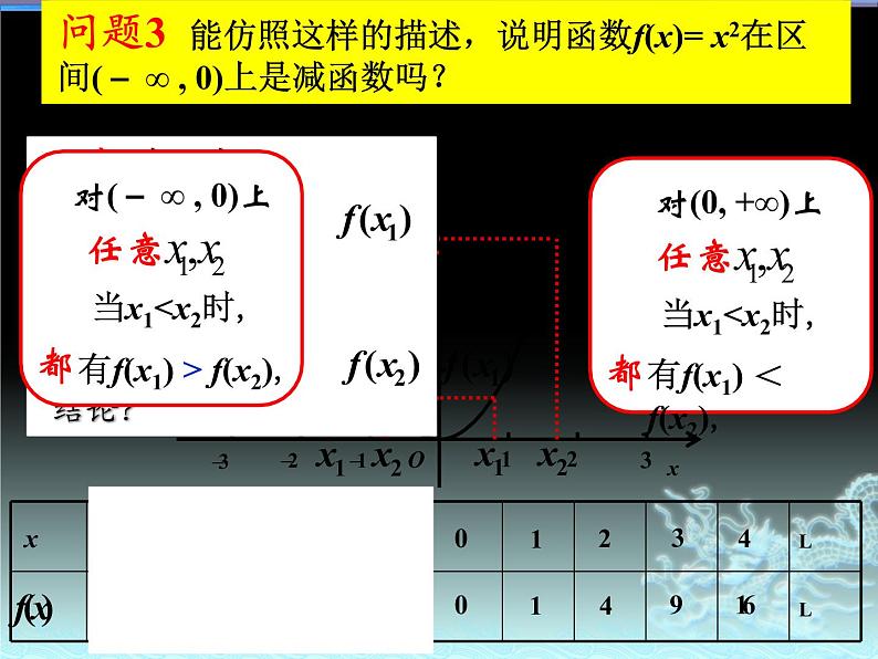 高中数学优质课《函数的单调性与最值》课件与教学设计107