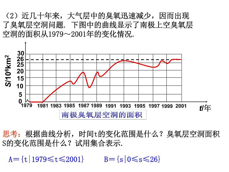 《函数的概念》教学课件第5页