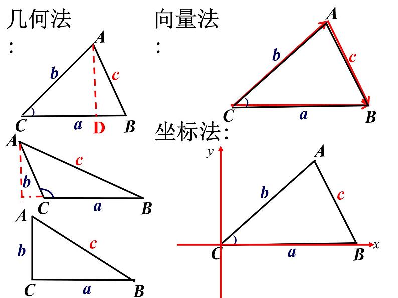 《余弦定理》课件第6页