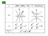 高中数学优质课《双曲线的简单几何性质》课件与教学设计
