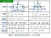 高中数学优质课《双曲线的简单几何性质》课件与教学设计